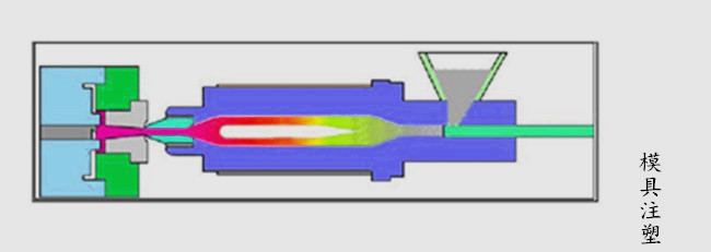 模具注塑過(guò)程