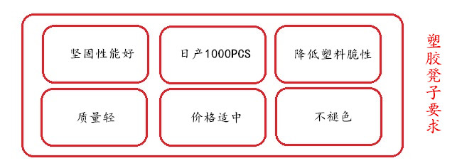 客戶對塑膠凳子要求